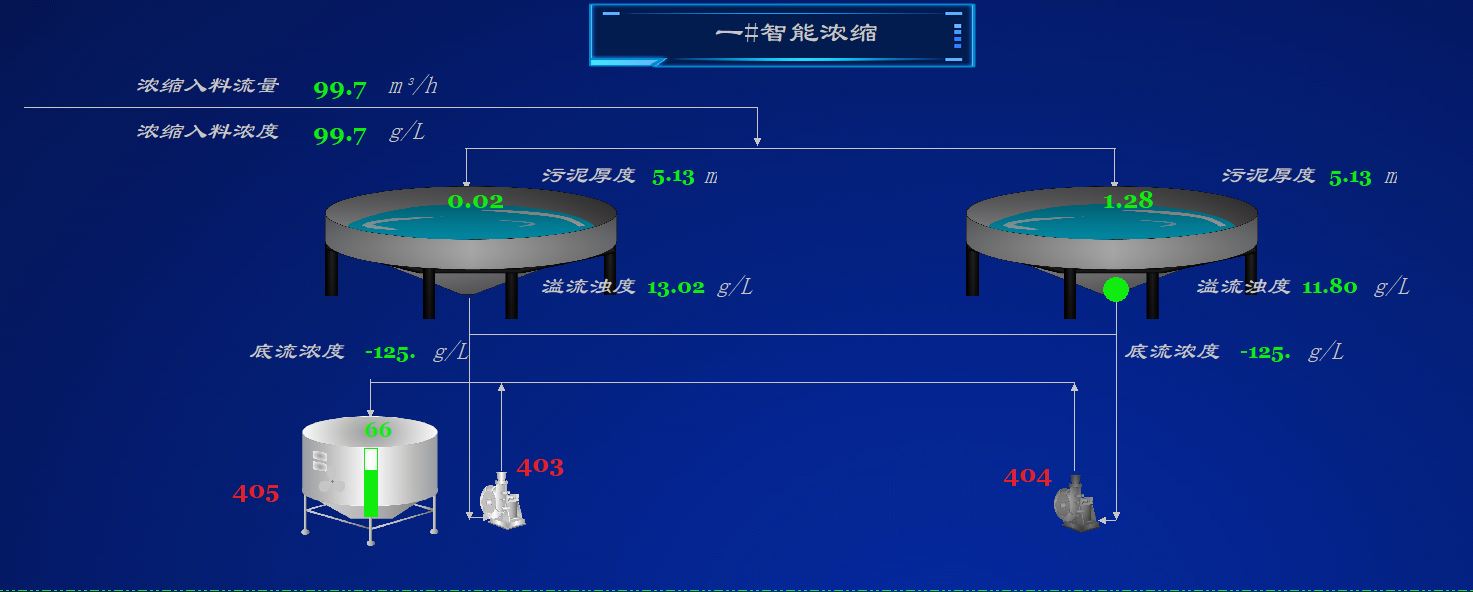 智能密控、分選系統.jpg